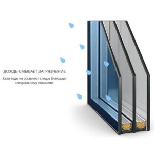 Фото 1 самоочищающийся стеклопакет