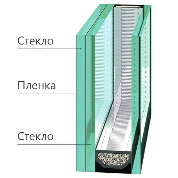 фото 3 стеклопакет с триплексом